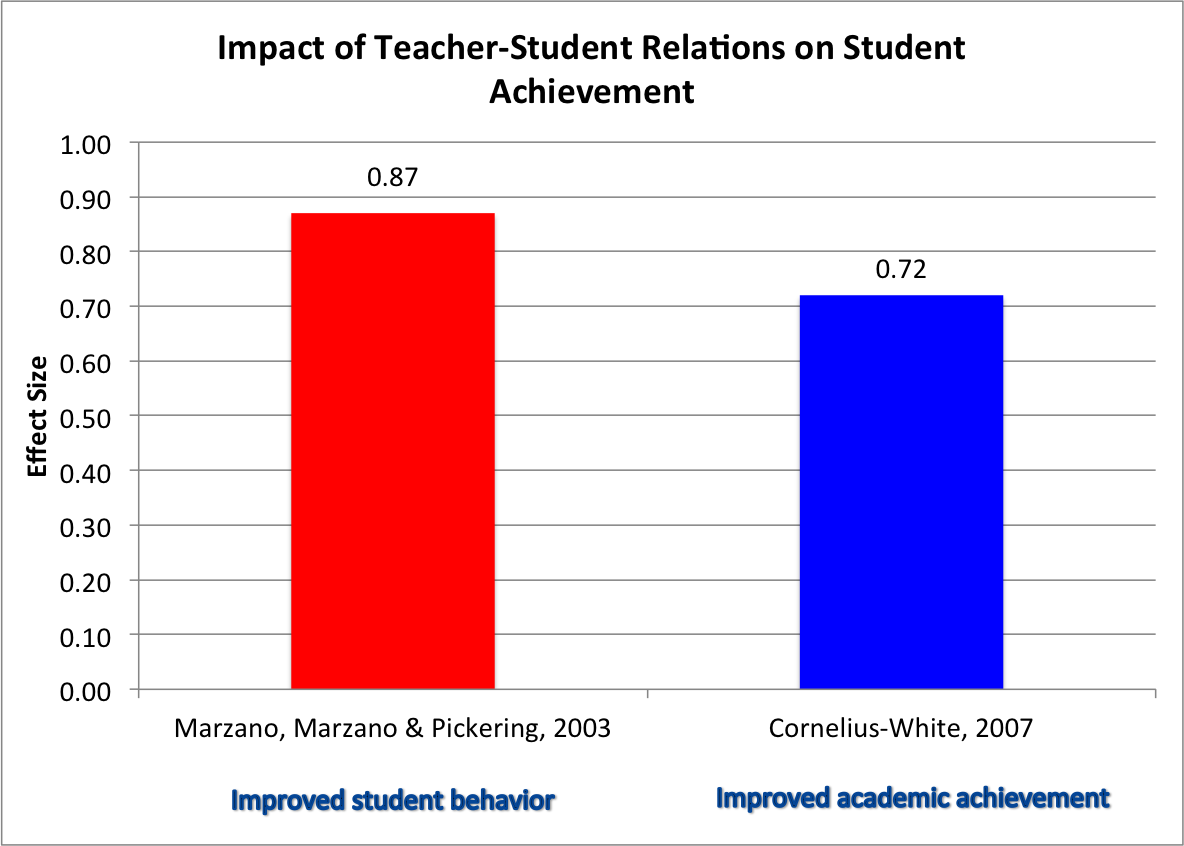 The Harmful Impacts of a Teachers Job
